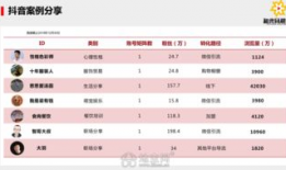 短视频代运营套餐价格表,性价比之选，助力品牌短视频营销